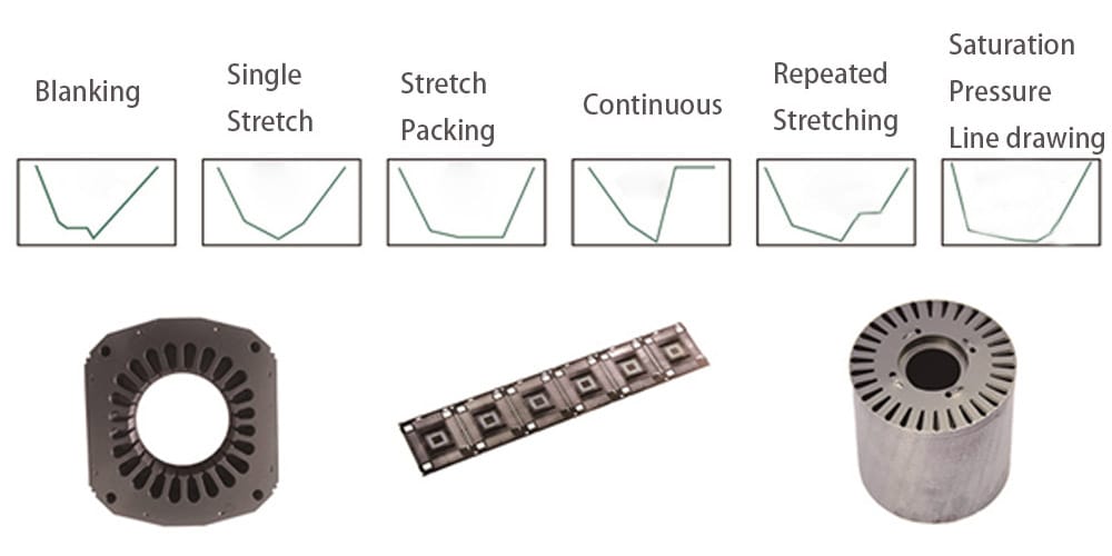 5~500 Tons Electric Servo Press Stamping Curve Graph