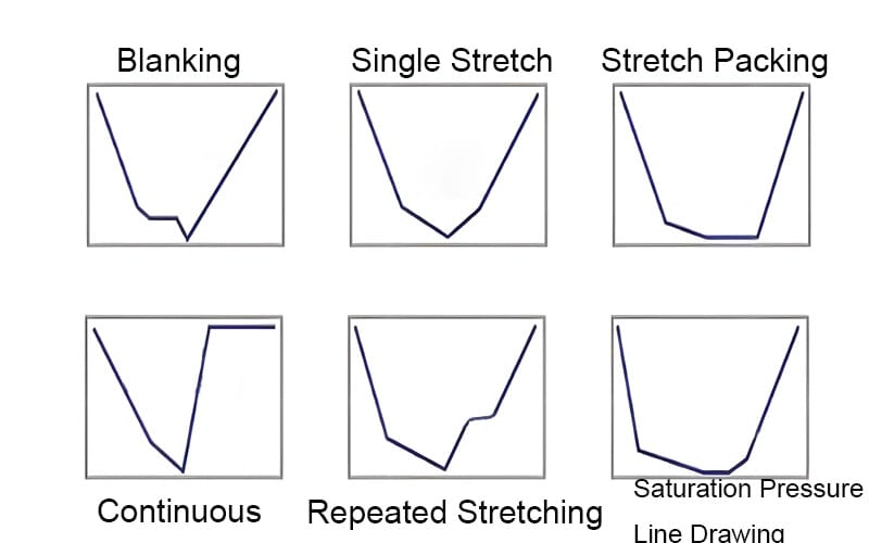 NB-EX Series Servo Stamping curve graph