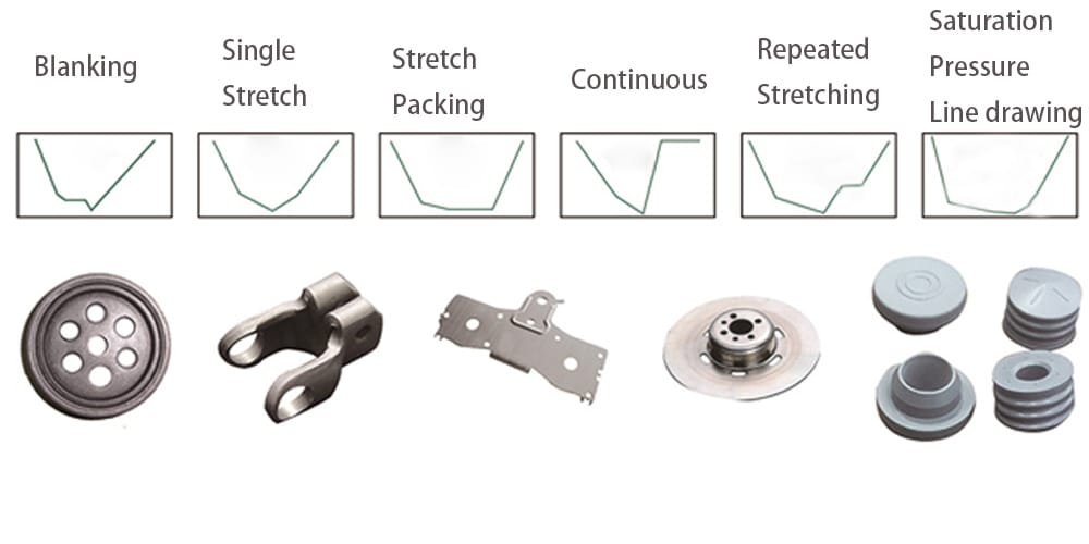 Stamping Curve Graph