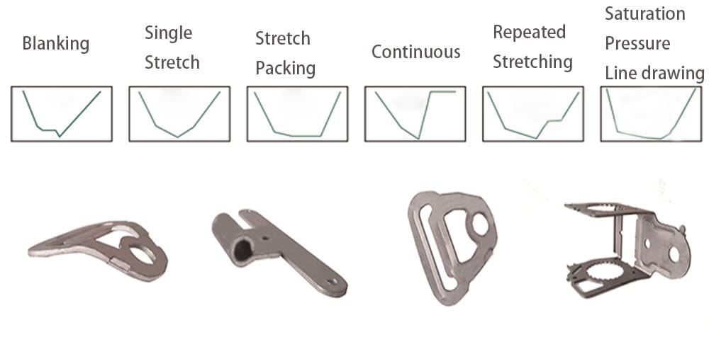 TNB-EO Series Stamping Curve Graph