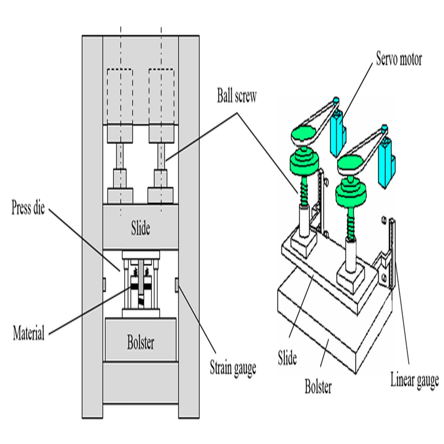 About Servo Presses 2 servo press working principle diagram