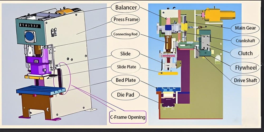 空気圧プレス内部構造図