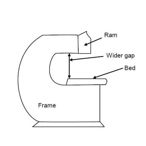 Most assembly presses consist of three fundamental parts, including the frame， ram， and Platen (Bolster Plate), which supports the die and workpiece.