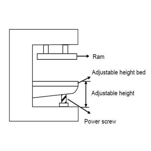 Press Frame Designs