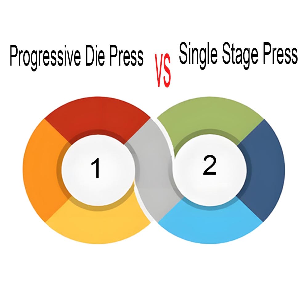 Progressive Die Press vs Single Stage Press